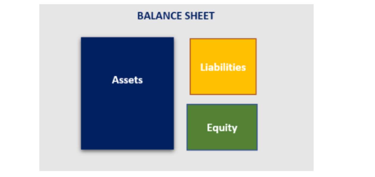 Cómo Leer Un Balance De Situación: Interpretación, Análisis, Cuentas Clave