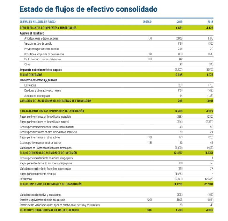 Flujos De Caja Interpretación Ejemplos Y Cálculo Para Inversores 9662