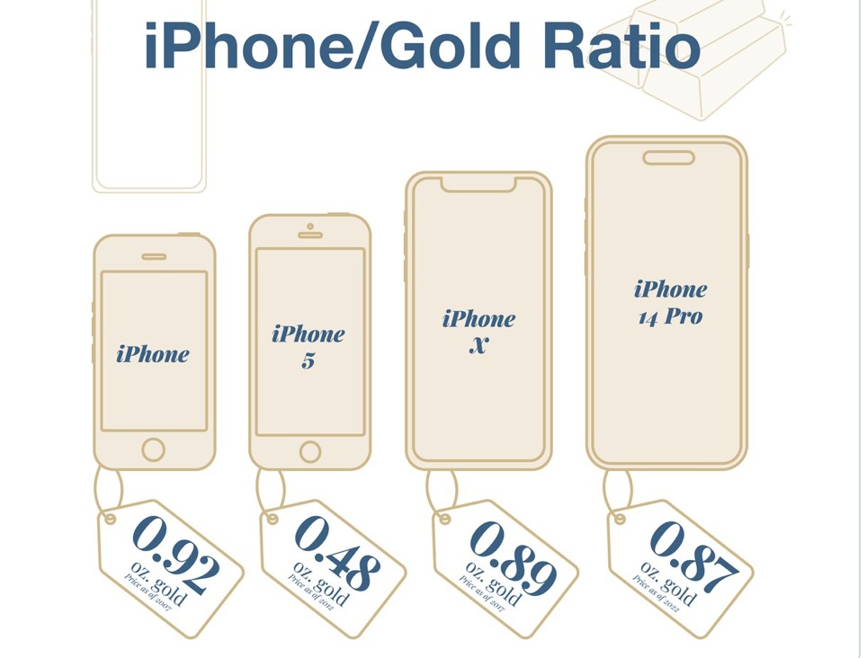 iPhone gold ratio