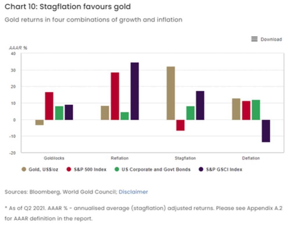 oro con estanflacion deflación relación