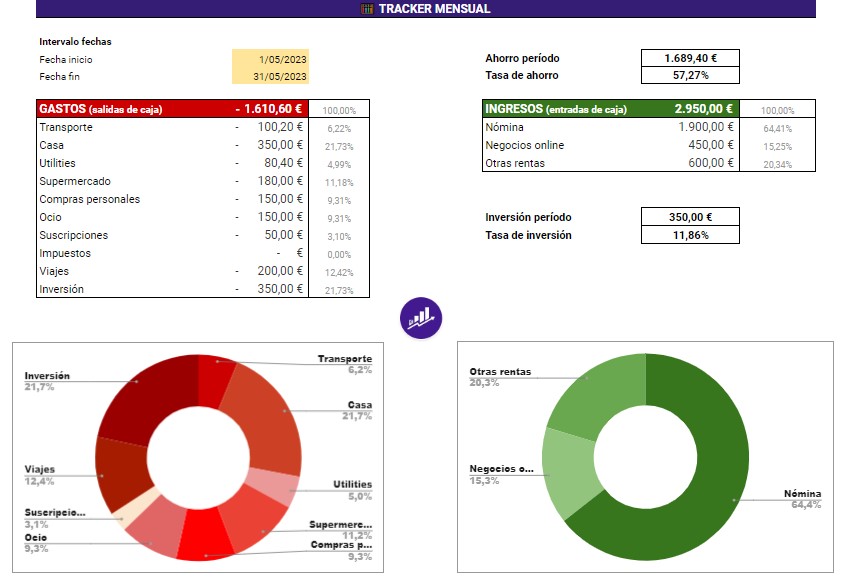 tracker registrar gastos ingresos