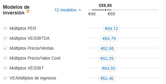 Ratios de valoración de Investing Pro