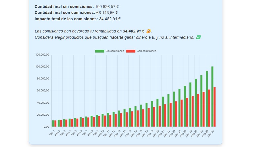 Calculadora comisiones fondos de inversión. Mira su impacto