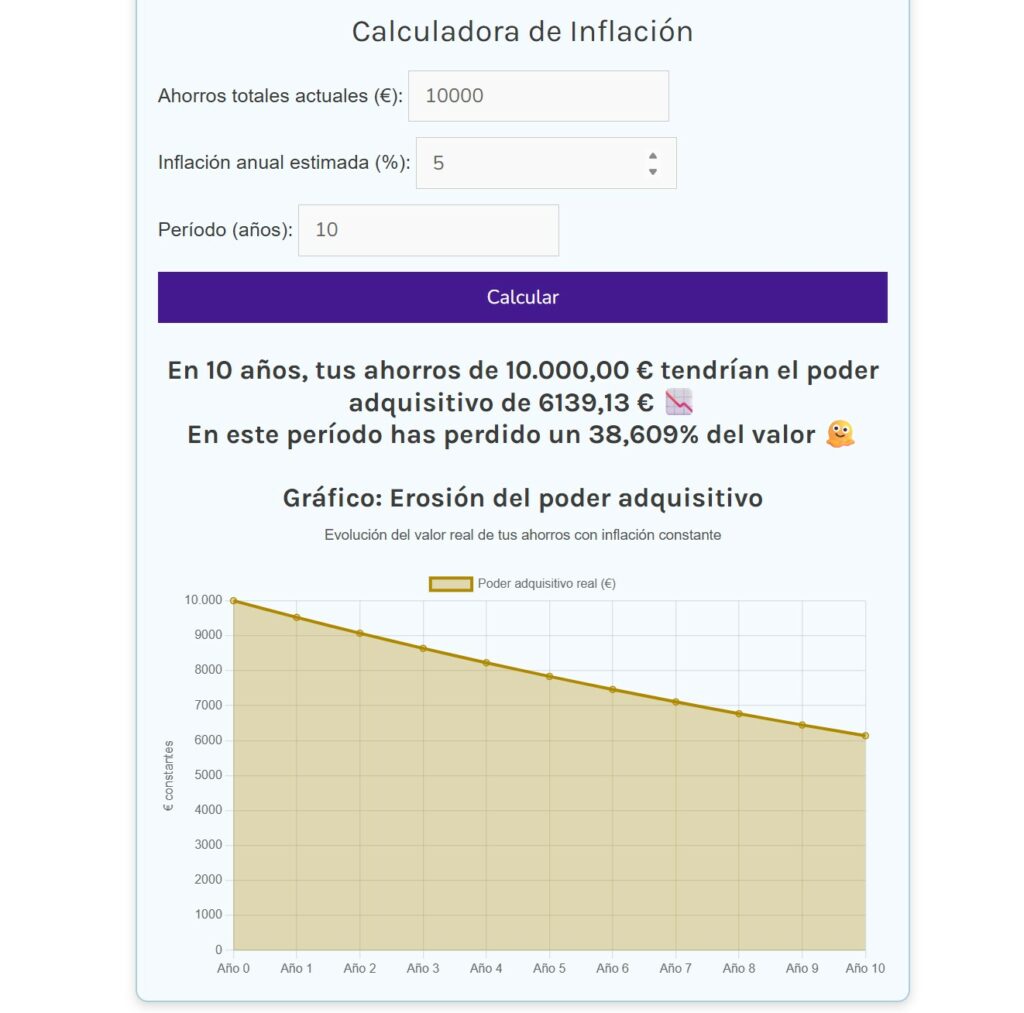 Calculadora de inflación. Así pierdes poder adquisitivo.