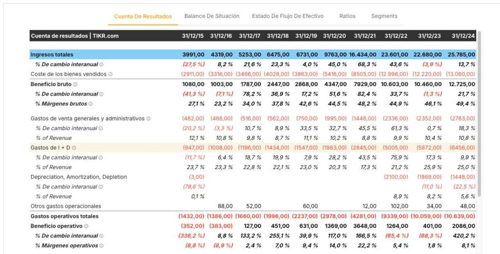 Análisis fundamental de acciones con TIKR Terminal.