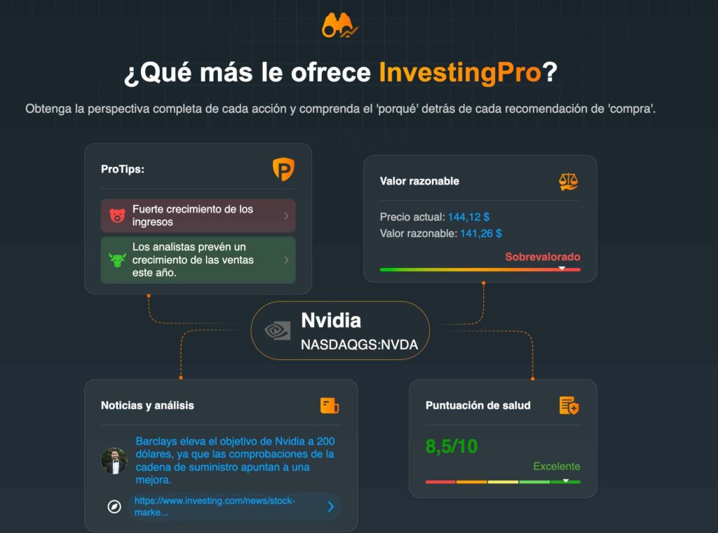 Investing Pro es la plataforma de análisis de acciones y ETFs de Investing.com